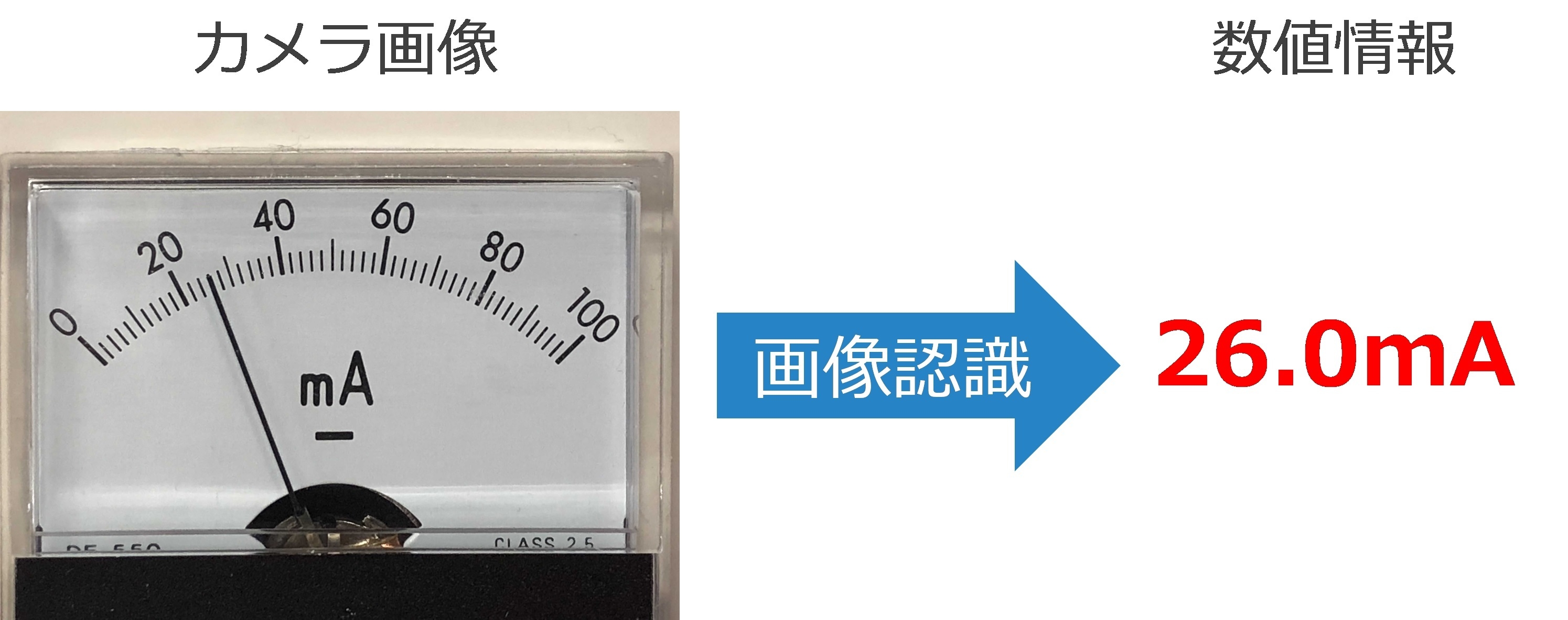 メーター読み取りのイメージ