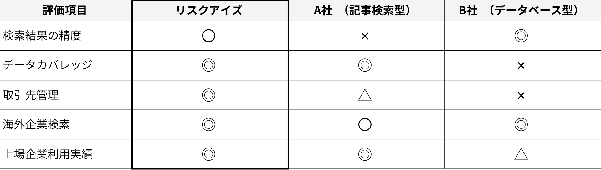 類似サービス比較
