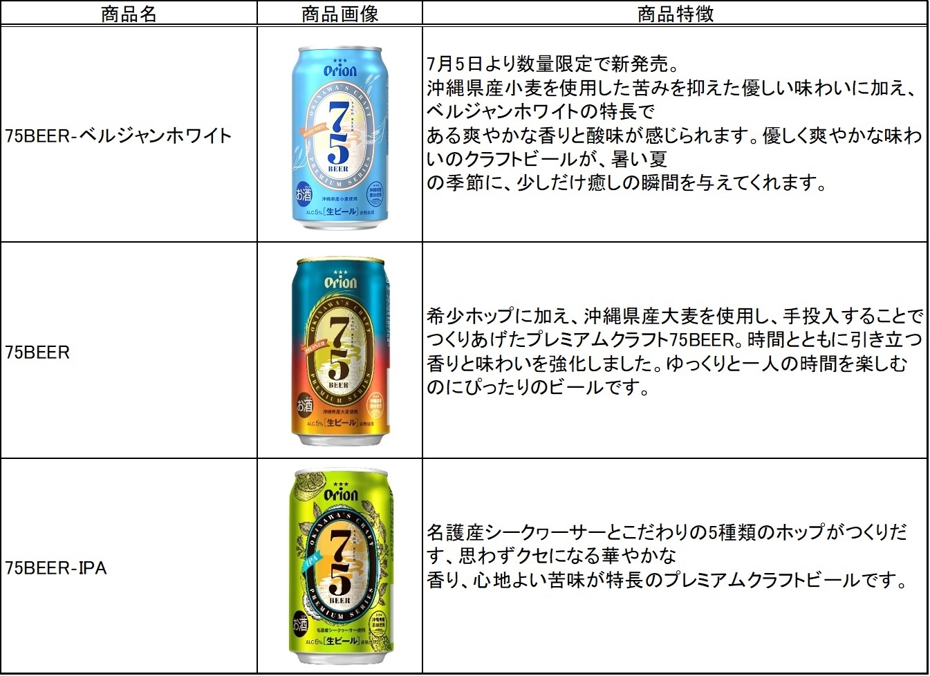 「75BEER 3種飲み比べセット」表