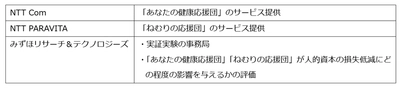 従業員への睡眠改善プログラムの有効性検証に関する実証実験を開始