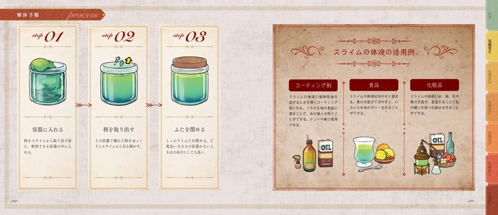 スライム 解体手順