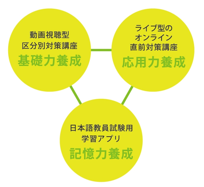 日本語教員国家試験対策コース 概要