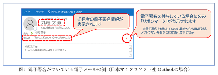 図1 電子署名がついている電子メールの例(日本マイクロソフト社Outlookの場合)