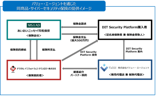 セキュリティ保険の提供イメージ