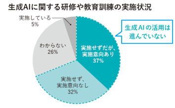 多色使いはNG! 色数を使いたいときはグラデーションが便利