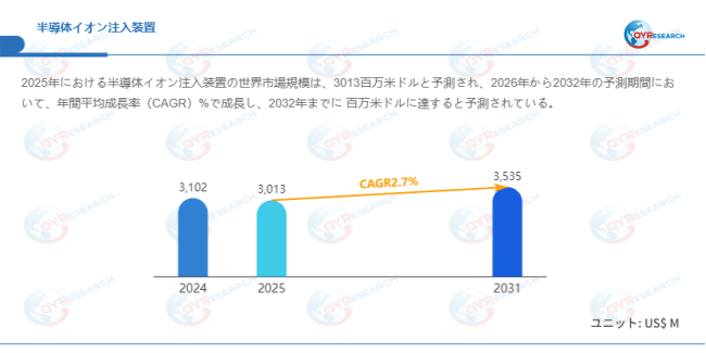 データ出典:QYResearch発行のレポート「半導体イオン注入装置―グローバル市場シェアとランキング、売上・需要予測(2026~2032)」。連絡先:japan@qyresearch.com