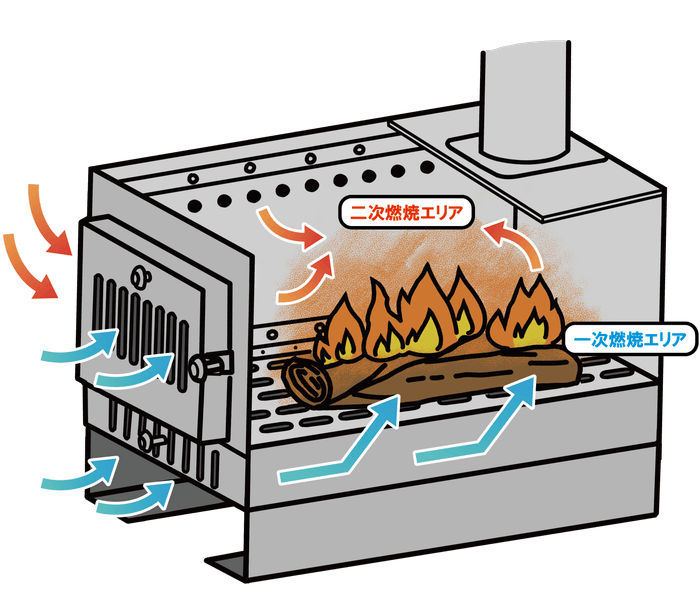 二次燃焼