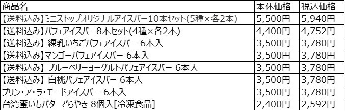 対象商品リスト 送料込みではない場合は、送料:990円  6,000円(税込)以上のお買い上げで送料無料