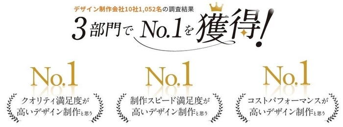 当社は、セミナー業界に特化したLP制作サービスにより、セミナーの魅力を最大限に伝える新しい手法を提案します。お客様のセミナーが成功することをサポートし、セミナー業界の発展に貢献します。