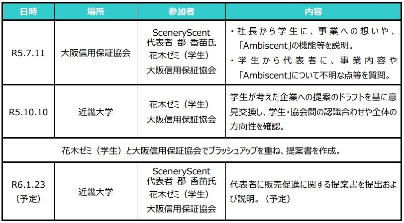 本取組みの実施内容