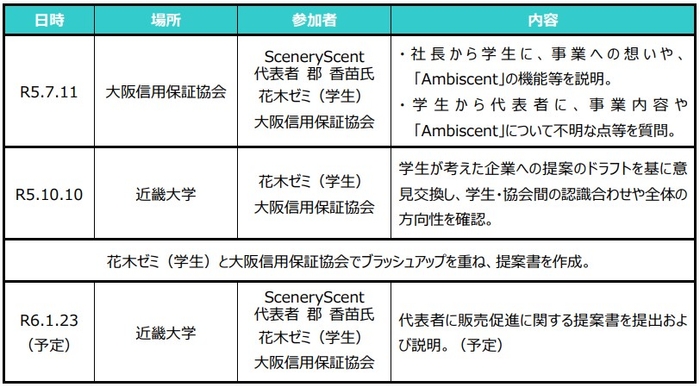 本取組みの実施内容