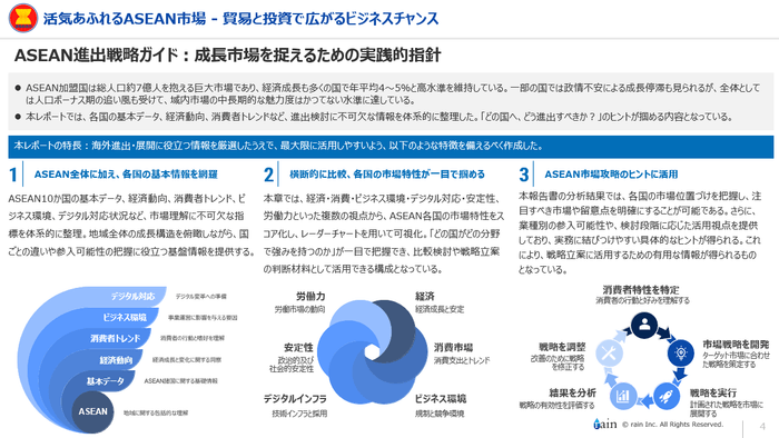 レポートの位置づけ