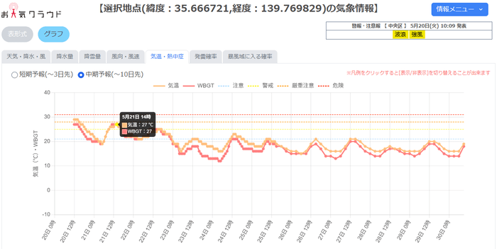 熱中症予測画面