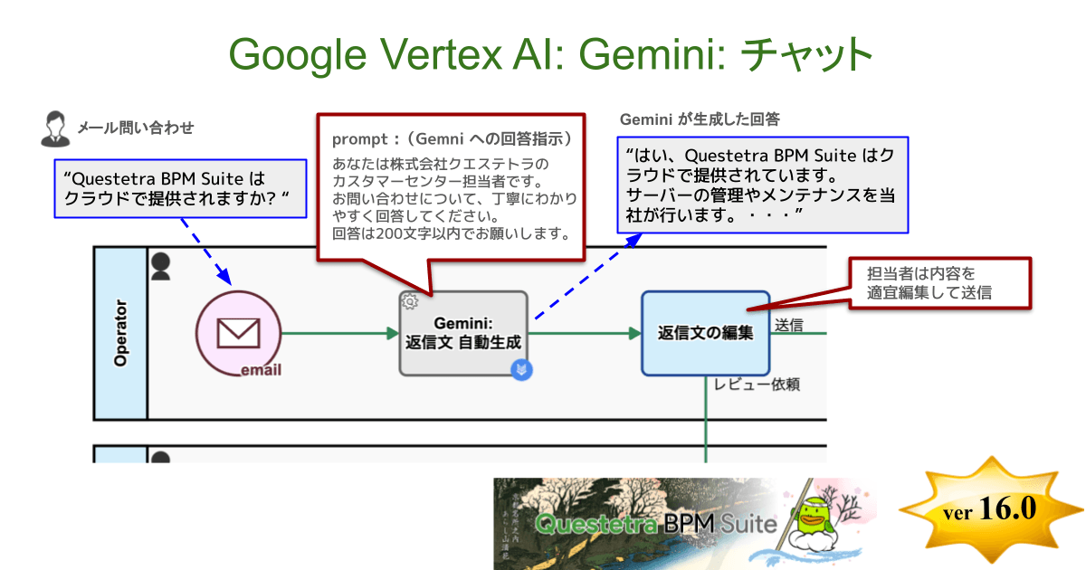 <Google Vertex AI:Gemini:チャット設定>
