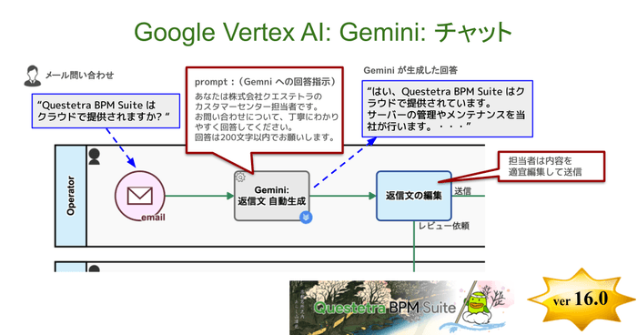 <Google Vertex AI:Gemini:チャット設定>