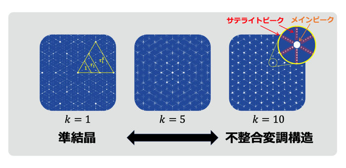 図2.6回対称貴金属比準結晶の回折パターン
