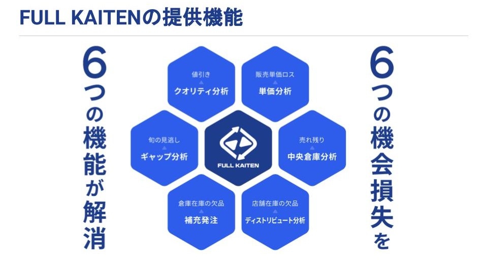 図2