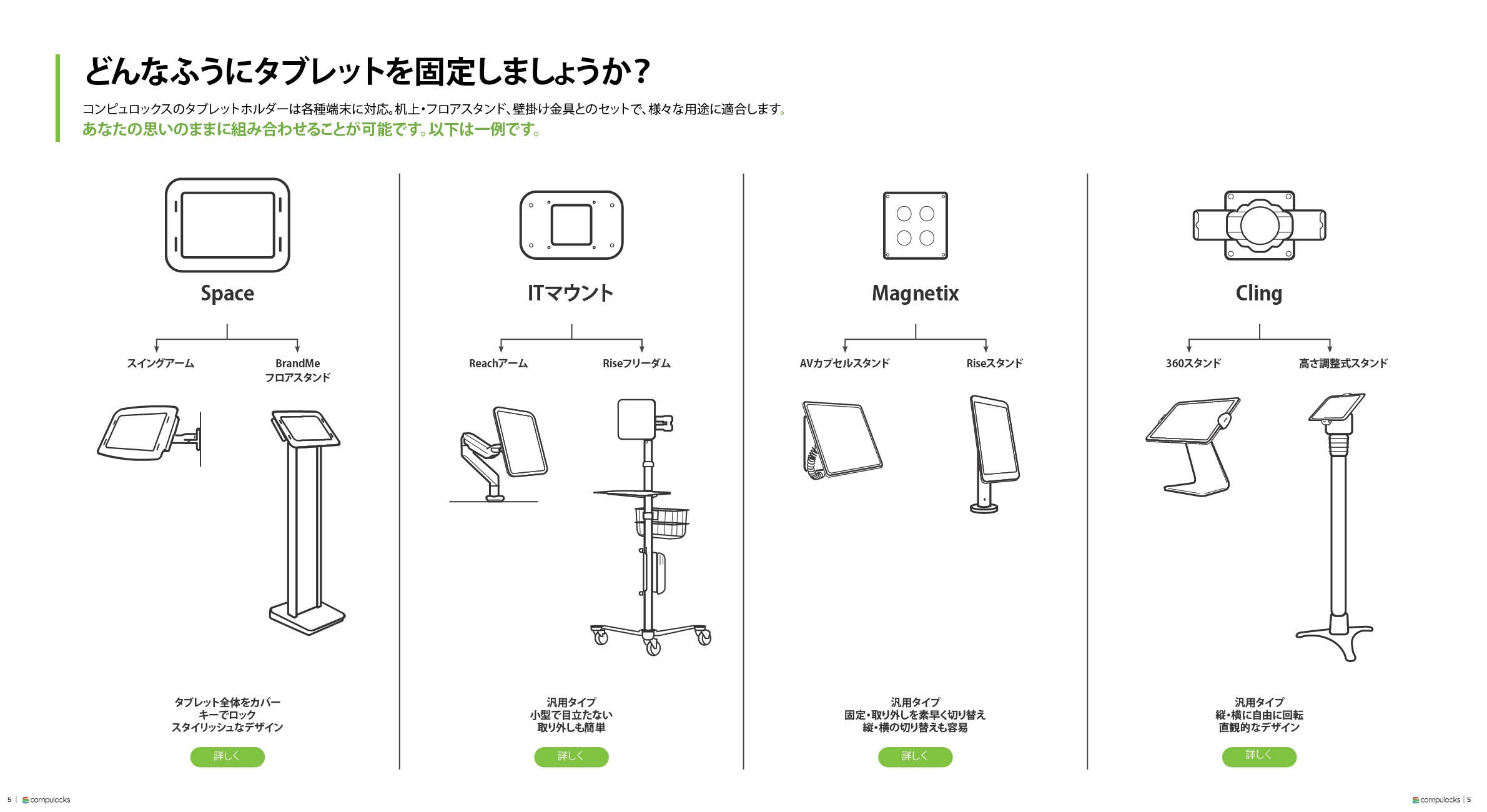 カタログの一部(組み合わせガイド)