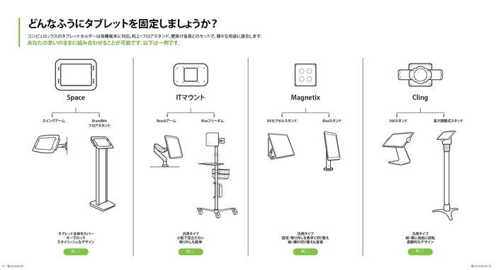 カタログの一部(組み合わせガイド)