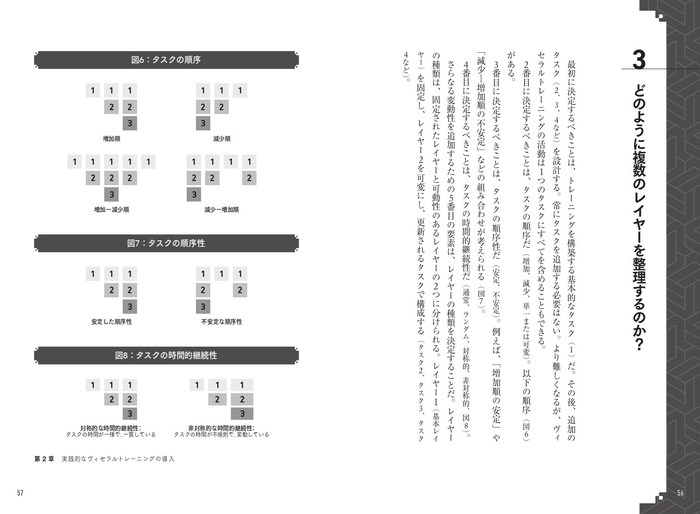 第2章 実践的なヴィセラルトレーニングの導入  3 どのように複数のレイヤーを整理するのか?