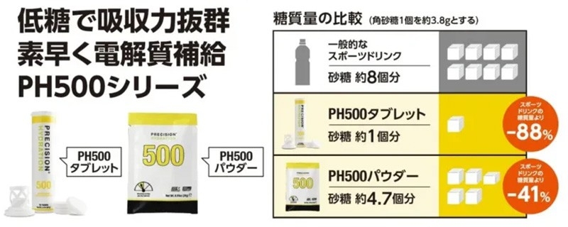 PH500シリーズ 糖質量の比較