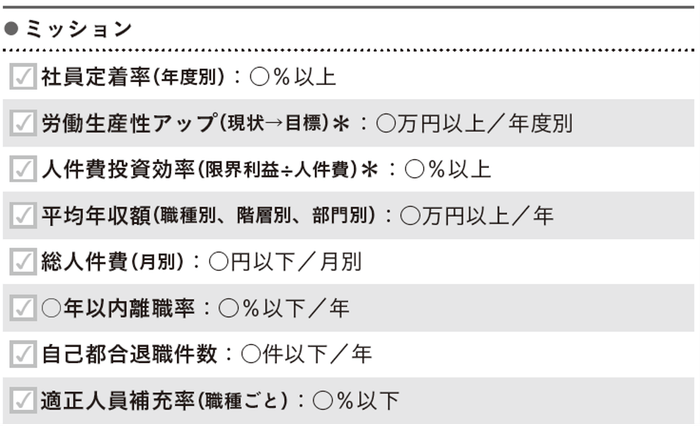 人事部門のテーマ設定例