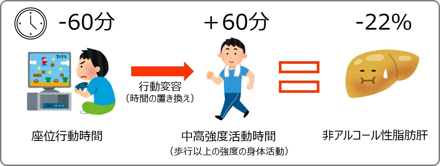 研究成果のイメージ