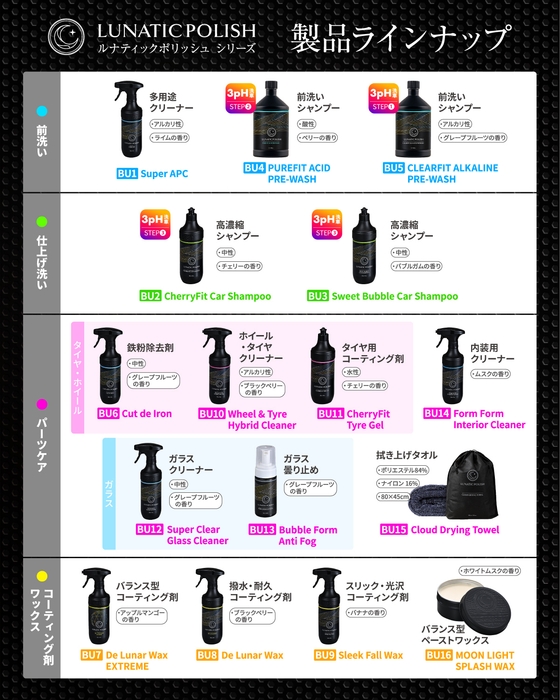 ラインナップ1