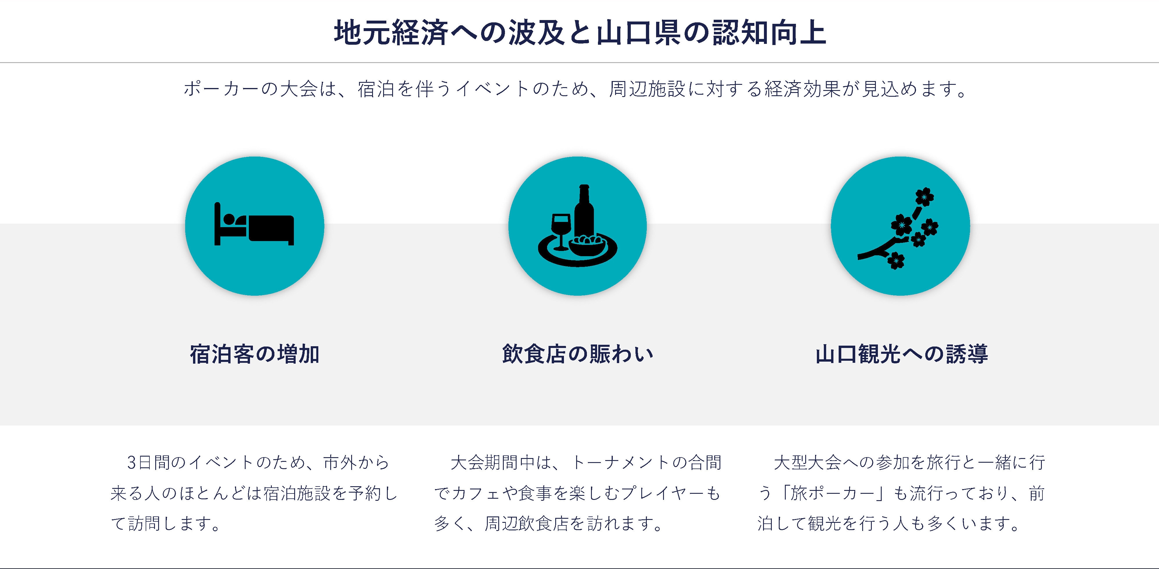 山口県への波及効果(2)