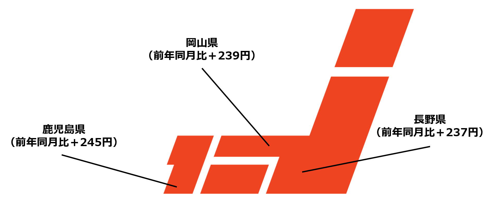 全国・前年同月比 時給上昇額TOP3(2023年12月度)