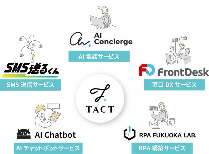 サービス一覧イメージ