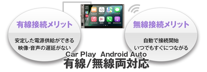 有線/無線メリット