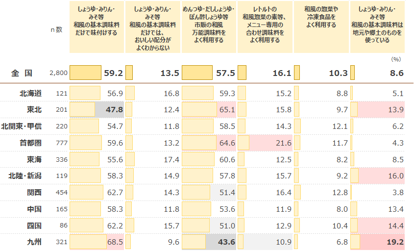 図表1-2