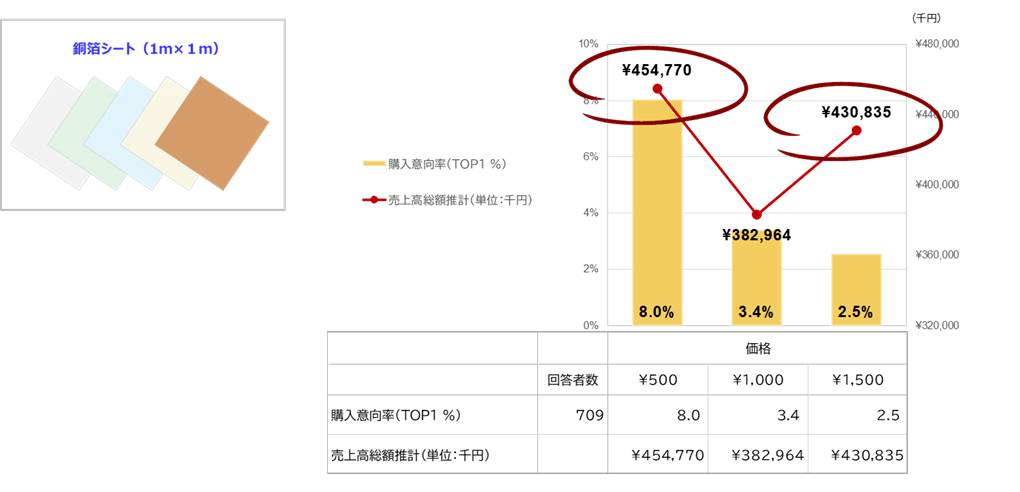 <図1>