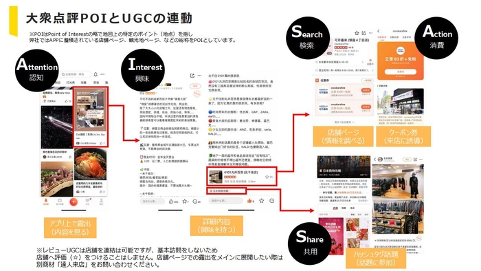 大衆点評POIとUGCの連動