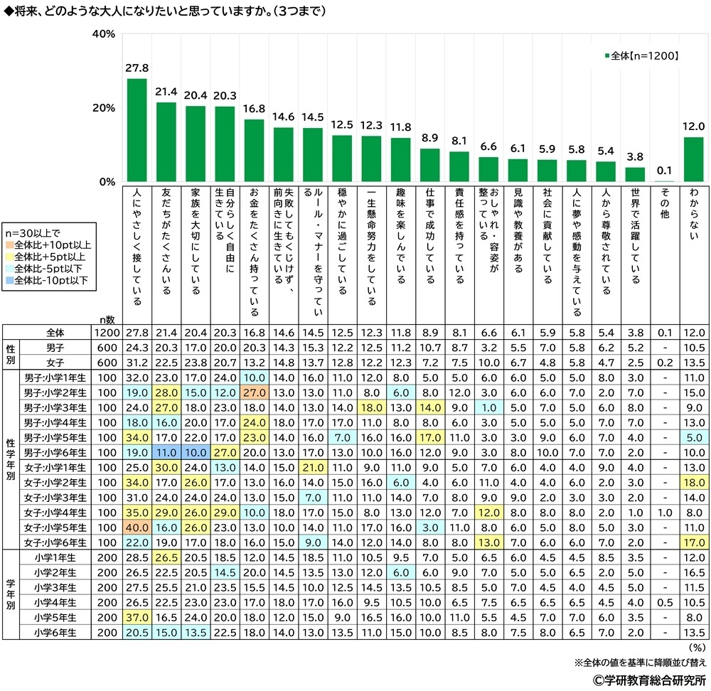 将来なりたい大人像(小)