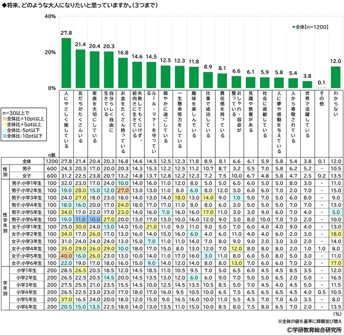 将来なりたい大人像(小)