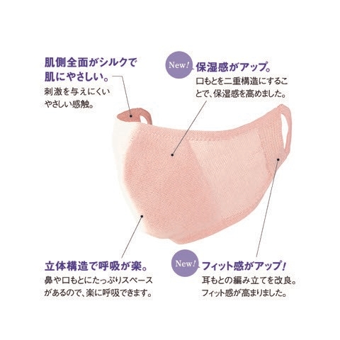 シルクの保湿マスク 4つのポイント!
