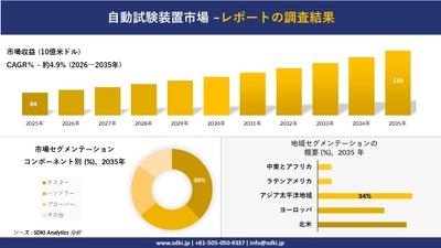 自動試験装置市場の発展、傾向、需要、成長分析及び予測2026-2035年