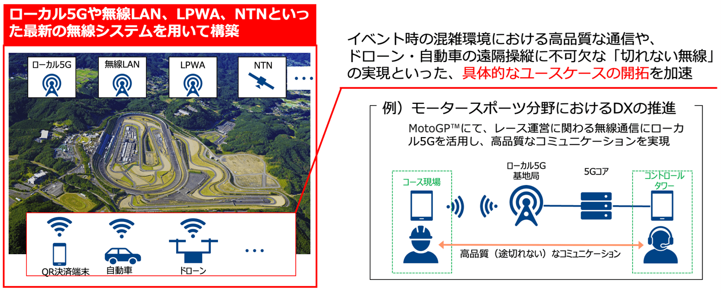 <取り組みイメージ図>