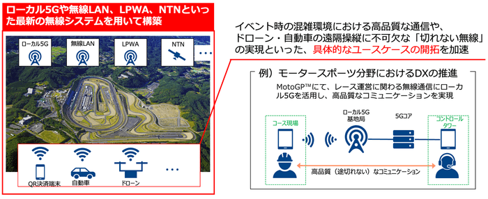 <取り組みイメージ図>