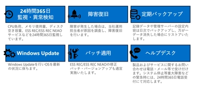 12年連続シェア1位のシステム証跡監査ツールのクラウド版 ESS REC Cloud／ESS REC NEAO Cloudの サービス強化版を11月1日より販売開始