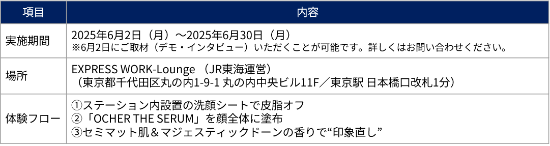 印象直しステーション概要