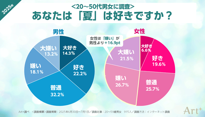 画像1(夏は好き?)