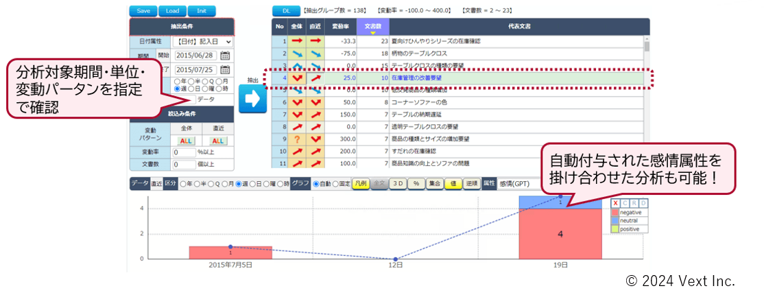 図2:トレンド結果