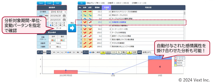 図2:トレンド結果