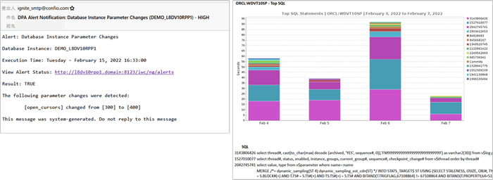 アラート通知や日々の稼働状況通知の一例