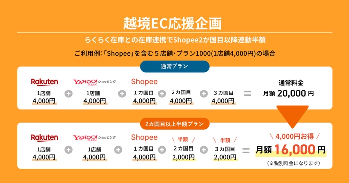 プラン表