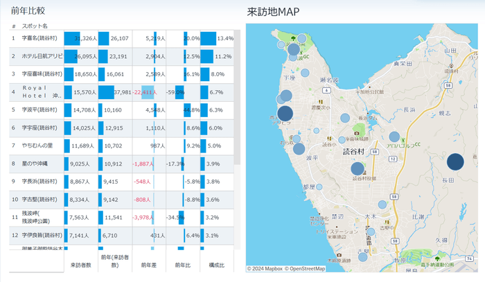 出典:おきなわ観光地域カルテ(OCVB)2024年7月度読谷村の来訪地ランキングより抜粋