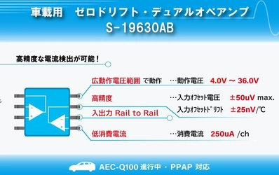 広動作電圧範囲で動作する 車載用ゼロドリフト・オペアンプ「S-19630AB」を発売